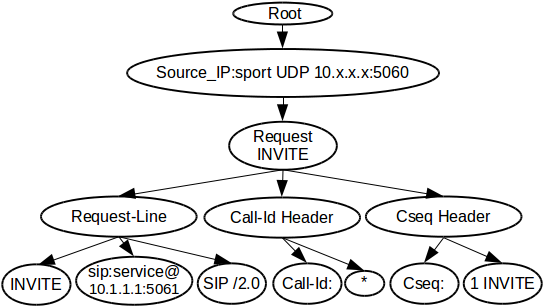 New VoIP Vulnerability